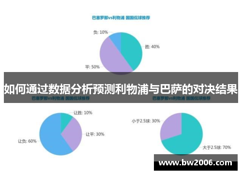 如何通过数据分析预测利物浦与巴萨的对决结果
